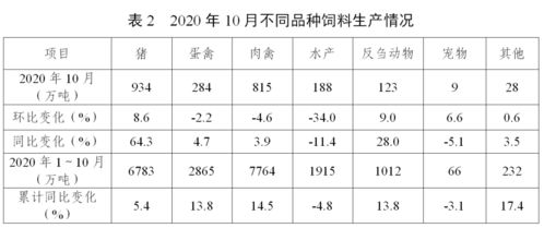 猪饲料中玉米占比多少？猪浓缩饲料配方表里玉米和其它成分的配比是怎样的？