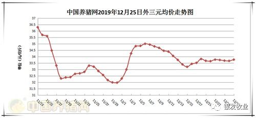 今日全国毛猪涨跌表显示，猪价走势如何？附生猪行情分析，能否预测未来趋势？