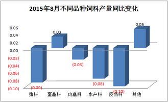 中国饲料行业信息网有哪些卓越成就，在推动行业发展方面起到了怎样的关键作用？