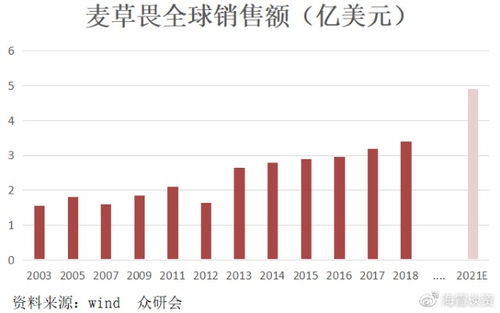 扬农化工、 新安股份，还有那些啥的