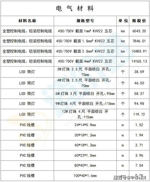 苗木销售的小秘密：税率大揭秘