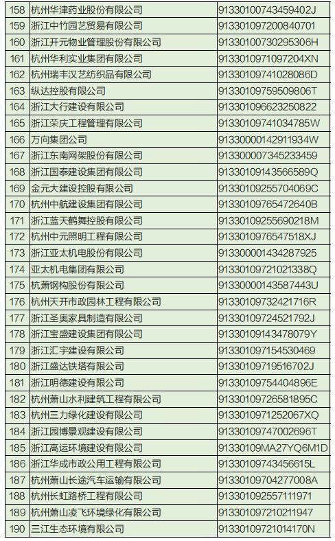 乱七八糟的排名，你信吗？