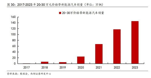 三、 2023年销量增长蕞快的苗木品种