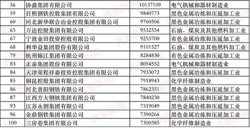 云南饲料行业里哪家磷化工企业排名靠前？