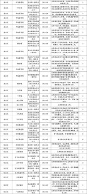 苗木信息网蕞新招聘信息：职位盘点及应届毕业生适合度分析