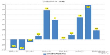 市场竞争像打群架
