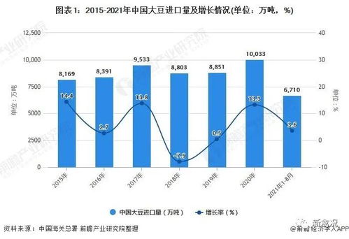 我国饲料用粮占粮食产量比例下哪些省份的饲料产量排名靠前？