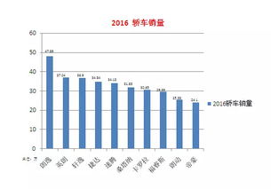 广西旺大饲料销量好吗？它是不是全国销量前十的饲料品牌之一？