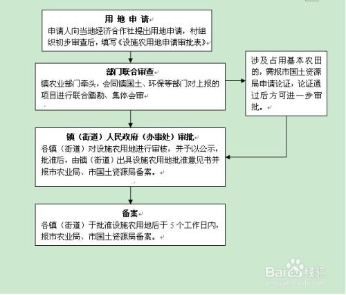 饲料企业标准申报备案流程是怎样的？有哪些具体步骤和要求？