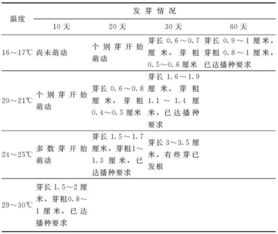 大姜生长适宜的温度是多少度？其最适生长温度范围是多少摄氏度
