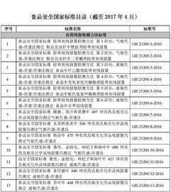 国家标准化管理委员会的大招