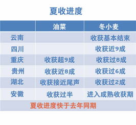 不同作物， 氟环唑打药周期大不同