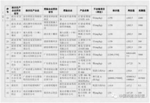 饲料及添加剂质量问题归哪个部门监管？如何确保饲料质量符合国家标准？