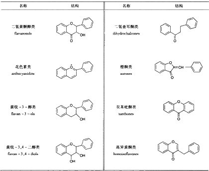 除草剂大揭秘：常见品种与分类方式