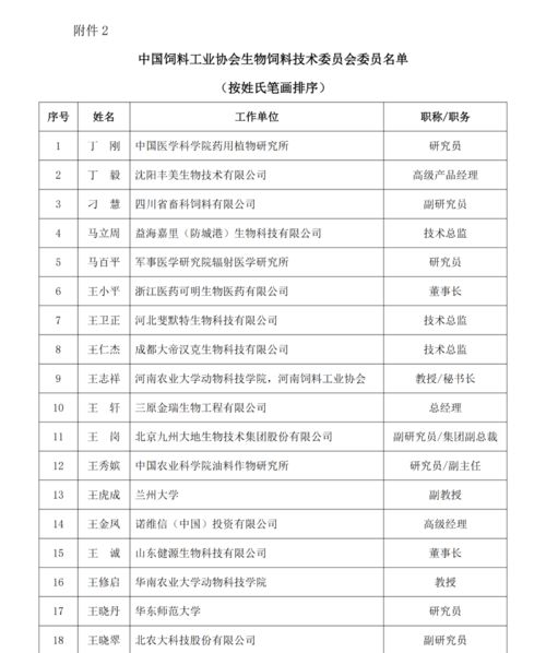 河北省饲料总产量概览中，哪些饲料厂名单对饲料产业发展有显著影响？