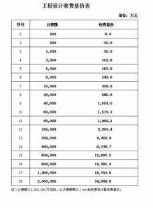 百分比？啥是百分比？