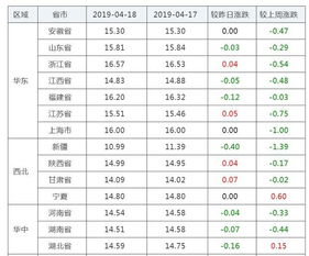 8月18日全国生猪价格是多少？与8月18日猪价相比有何变化？