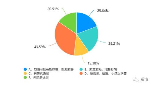苗木市场回暖，是昙花一现还是趋势？
