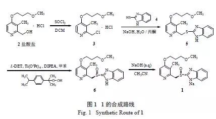 间歇精馏的过程