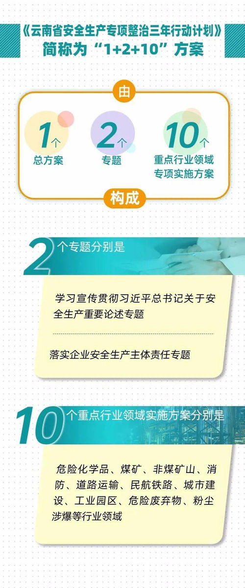 云南省饲料专项整治行动实施方案中，针对饲料行业监督举报有哪些具体措施和流程？