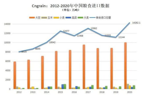 在畜禽养殖中，如何根据饲料玉米的科学配比实践，精准调控玉米用量以实现最佳养殖效益？