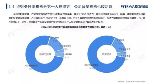 投资农业林业的挑战