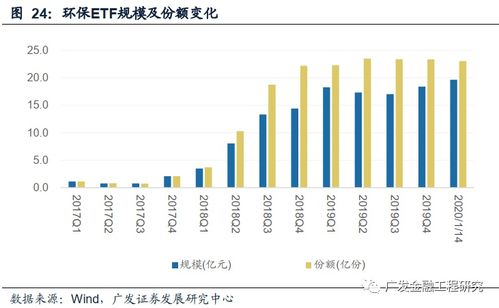 低碳ETF基金：投资绿色项目的未来蓝图