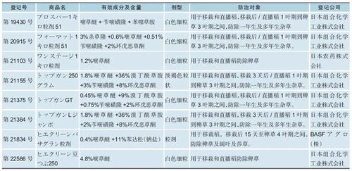 农村里的烦恼：除草剂选哪个好？