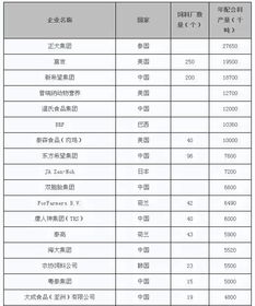中国饲料行业前十强最新排名中，XX企业排名如何？