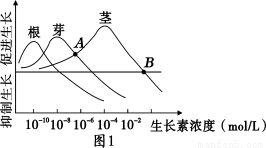 土壤酸碱度的重要性
