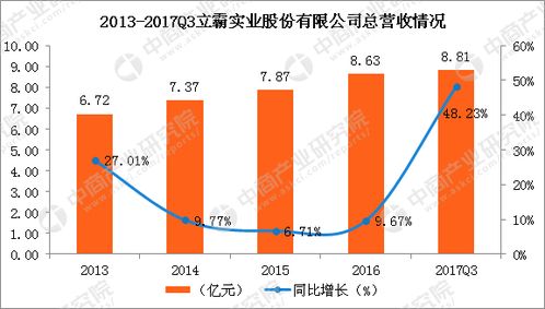 2022年农药价格是否会因为原材料成本上涨而增加