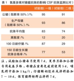 母猪情期精准管理，批次生产效益如何提升