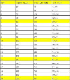 换算公式，质量除以密度