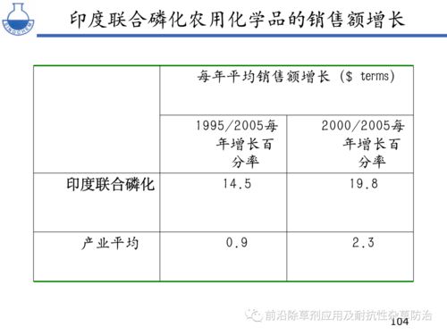 专利即将到期， 农药成分的替代品探秘