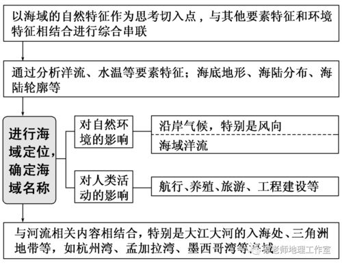 猪场管理10大要点，精炼必读