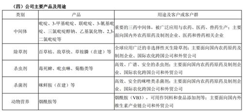 请问哪家饲料级烟酰胺厂家与我国VC四大生产厂家有合作关系？