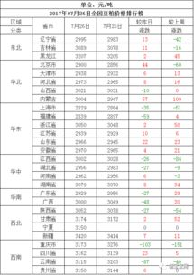 今日全国毛猪涨跌情况如何？附生猪行情分析，能否预测未来走势？