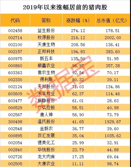 养猪场细节优化，盈利潜力翻十倍
