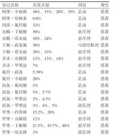 农药小菜蛾的成分揭秘：哪些化学成分让你“蛾”生畏？