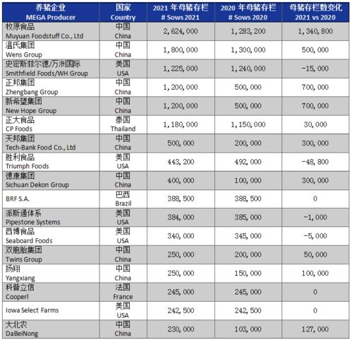 2026年养猪企业排行榜前十名中，哪家企业生猪出栏量占全国总量的比例最高？