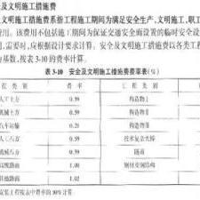 平安文明施工措施费包含哪些内容？