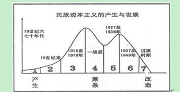 生产工具与注意事项：你掌握了吗？