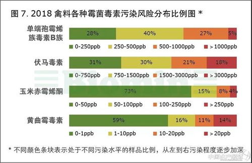 养殖虾饲料中的毒素是否真的存在？如何识别并防范三大毒素，保障食品安全？