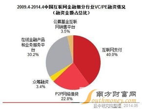 哎呀，哎呀，哎呀，还有那个金融行业，哎呀，那个细分行业也是让人叹为观止。