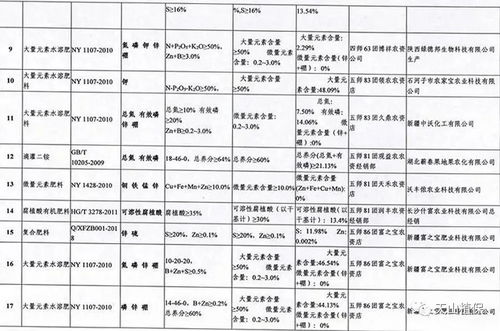 一、 随机抽样，保证样本的随机性