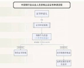 农药从业人员的资格培训方案：乱七八糟的制定策略大法