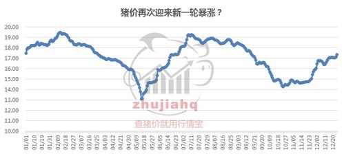 明天莱阳猪价预测上涨，今日莱阳猪价涨跌情况如何？预测上涨的原因是什么？