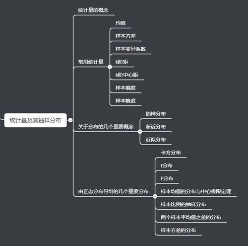 ：雪松之美， 造型之道