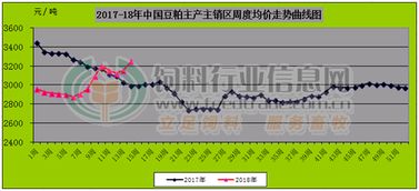 中国饲料信息行业网上的饲料原料价格波动对养殖户的饲料成本有何影响？