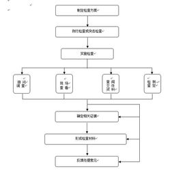 饲料厂大门口进入厂区时需要经过哪些具体流程和检查点？